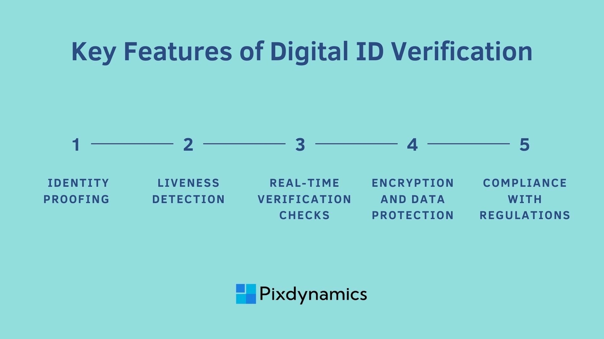 What is Digital Identity Verification and how does it work?